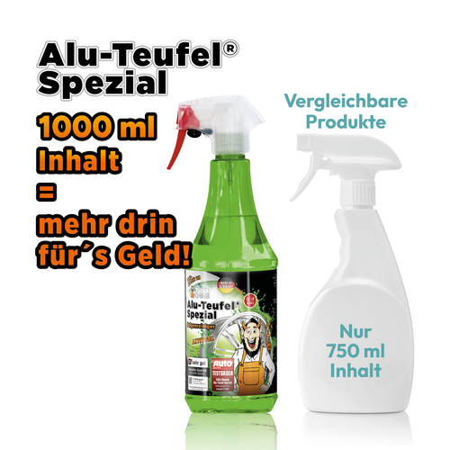 Alu-Teufel Spezial Grün | Premium Felgenreiniger | DriveSupply